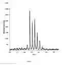 Fig. 05 - Tablet composition for anti-tuberculosis antibiotics