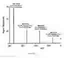 Fig. 10 - Tablet composition for anti-tuberculosis antibiotics