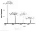 Fig. 11 - Tablet composition for anti-tuberculosis antibiotics