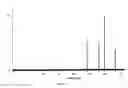 Fig. 14 - Tablet composition for anti-tuberculosis antibiotics