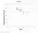 Fig. 03 - Bromocriptine formulations