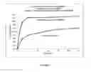 Fig. 07 - Tamper resistant pharmaceutical formulations