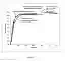 Fig. 09 - Tamper resistant pharmaceutical formulations
