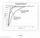 Fig. 10 - Tamper resistant pharmaceutical formulations