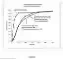 Fig. 11 - Tamper resistant pharmaceutical formulations