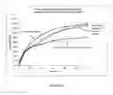 Fig. 12 - Tamper resistant pharmaceutical formulations