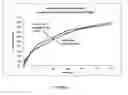 Fig. 13 - Tamper resistant pharmaceutical formulations