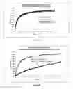 Fig. 17 - Tamper resistant pharmaceutical formulations