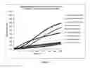 Fig. 23 - Tamper resistant pharmaceutical formulations