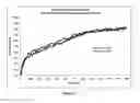 Fig. 27 - Tamper resistant pharmaceutical formulations