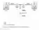 Fig. 06 - Encapsulation of messenger RNA