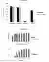 Fig. 03 - Compositions and methods for drug-sensitization or inhibition of a cancer cell