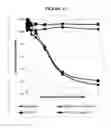 Fig. 14 - Compositions and methods for drug-sensitization or inhibition of a cancer cell