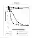 Fig. 15 - Compositions and methods for drug-sensitization or inhibition of a cancer cell