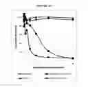 Fig. 16 - Compositions and methods for drug-sensitization or inhibition of a cancer cell