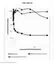 Fig. 17 - Compositions and methods for drug-sensitization or inhibition of a cancer cell