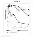 Fig. 18 - Compositions and methods for drug-sensitization or inhibition of a cancer cell