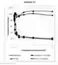 Fig. 19 - Compositions and methods for drug-sensitization or inhibition of a cancer cell