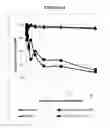 Fig. 21 - Compositions and methods for drug-sensitization or inhibition of a cancer cell