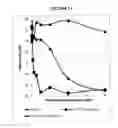 Fig. 23 - Compositions and methods for drug-sensitization or inhibition of a cancer cell