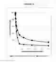 Fig. 25 - Compositions and methods for drug-sensitization or inhibition of a cancer cell