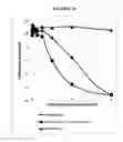 Fig. 26 - Compositions and methods for drug-sensitization or inhibition of a cancer cell