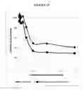 Fig. 29 - Compositions and methods for drug-sensitization or inhibition of a cancer cell