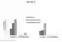 Fig. 31 - Compositions and methods for drug-sensitization or inhibition of a cancer cell