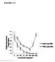 Fig. 35 - Compositions and methods for drug-sensitization or inhibition of a cancer cell