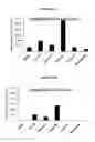 Fig. 43 - Compositions and methods for drug-sensitization or inhibition of a cancer cell
