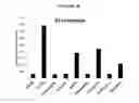 Fig. 45 - Compositions and methods for drug-sensitization or inhibition of a cancer cell
