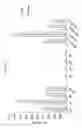 Fig. 48 - Compositions and methods for drug-sensitization or inhibition of a cancer cell