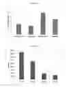 Fig. 51 - Compositions and methods for drug-sensitization or inhibition of a cancer cell