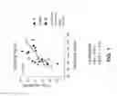 Fig. 02 - Methods and compositions for improving cognitive function