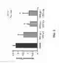 Fig. 06 - Methods and compositions for improving cognitive function