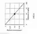 Fig. 07 - Methods and compositions for improving cognitive function