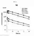Fig. 02 - COMPOSITIONS AND METHODS FOR THE MODULATION OF HEMOGLOBIN (S)