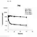Fig. 03 - COMPOSITIONS AND METHODS FOR THE MODULATION OF HEMOGLOBIN (S)