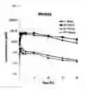 Fig. 04 - COMPOSITIONS AND METHODS FOR THE MODULATION OF HEMOGLOBIN (S)