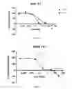 Fig. 07 - Coumarin derivatives and methods of use in treating hyperproliferative diseases