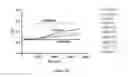 Fig. 10 - Coumarin derivatives and methods of use in treating hyperproliferative diseases