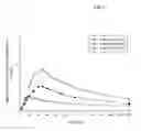 Fig. 06 - Intranasal naloxone compositions and methods of making and using same