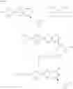 Fig. 41 - GLP-1 receptor modulators