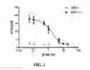 Fig. 02 - Anti-inflammatory pharmaceutical composition comprising benzopyranyl tetracycles
