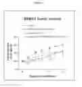 Fig. 04 - COMPOSITIONS AND METHODS FOR TREATING DYSPROLIFERATIVE DISEASES