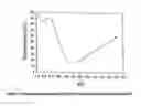 Fig. 03 - Method for preparing a medical solution for the manufacture of a medicament for peritoneal dialysis