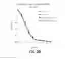 Fig. 04 - Pharmaceutical composition, methods for treating and uses thereof
