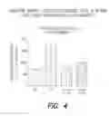Fig. 06 - Pharmaceutical composition, methods for treating and uses thereof