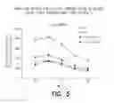 Fig. 07 - Pharmaceutical composition, methods for treating and uses thereof