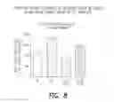 Fig. 10 - Pharmaceutical composition, methods for treating and uses thereof